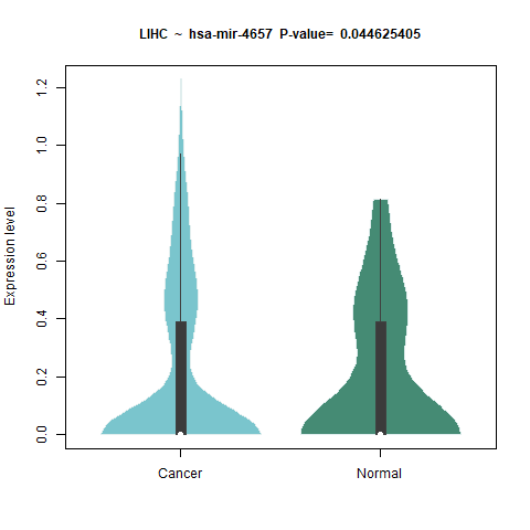 hsa-mir-4657 _LIHC.png